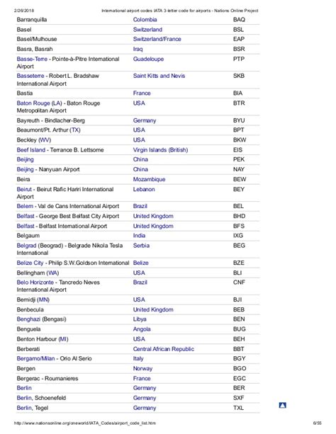 3 letter airport codes list.